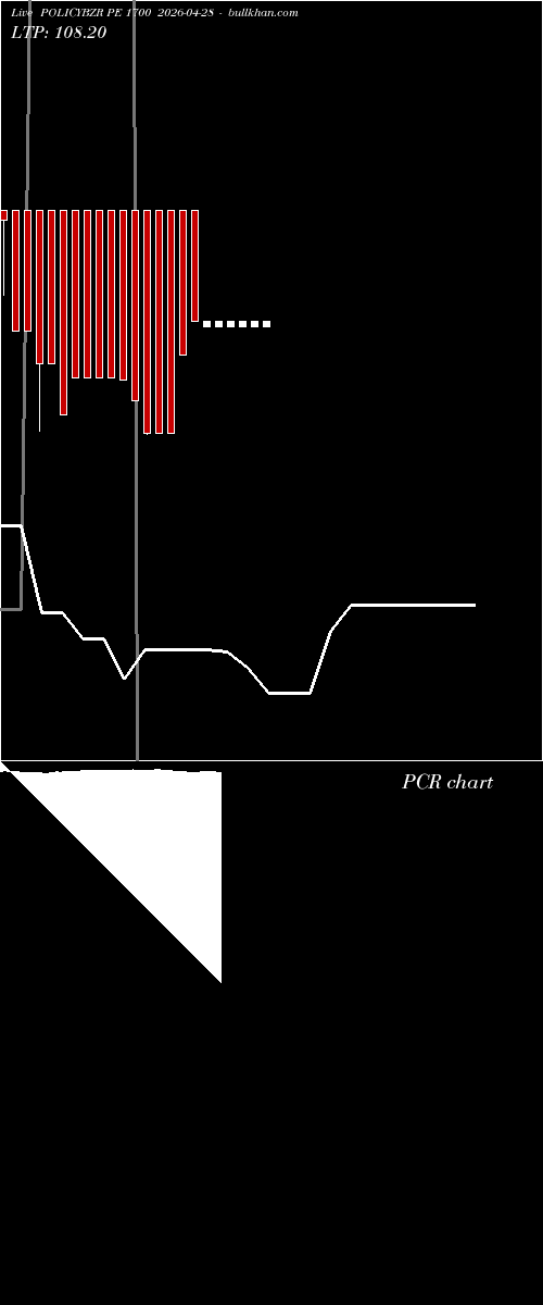  option chart POLICYBZR PE 1700 2026-04-28 