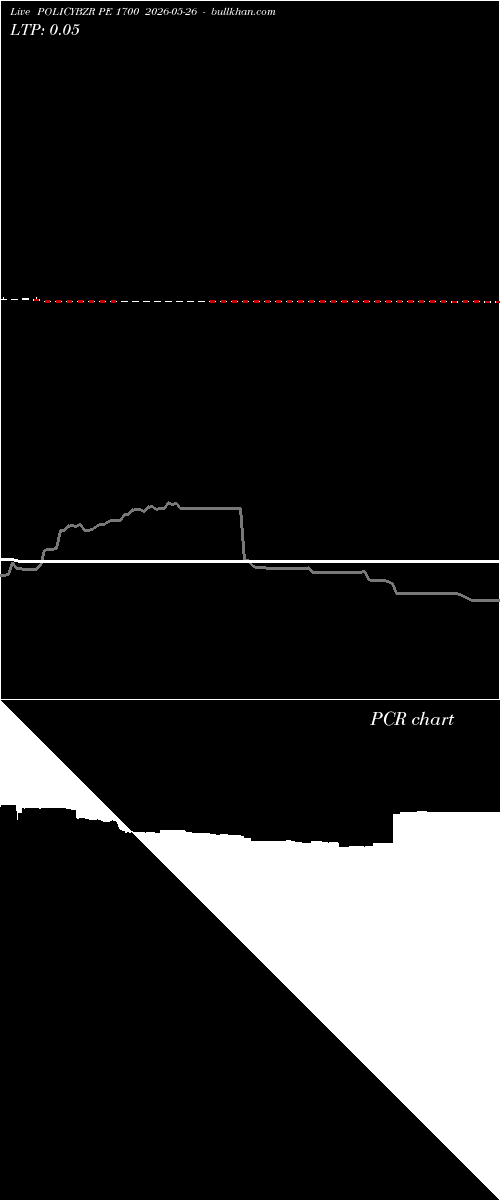  option chart POLICYBZR PE 1700 2026-05-26 