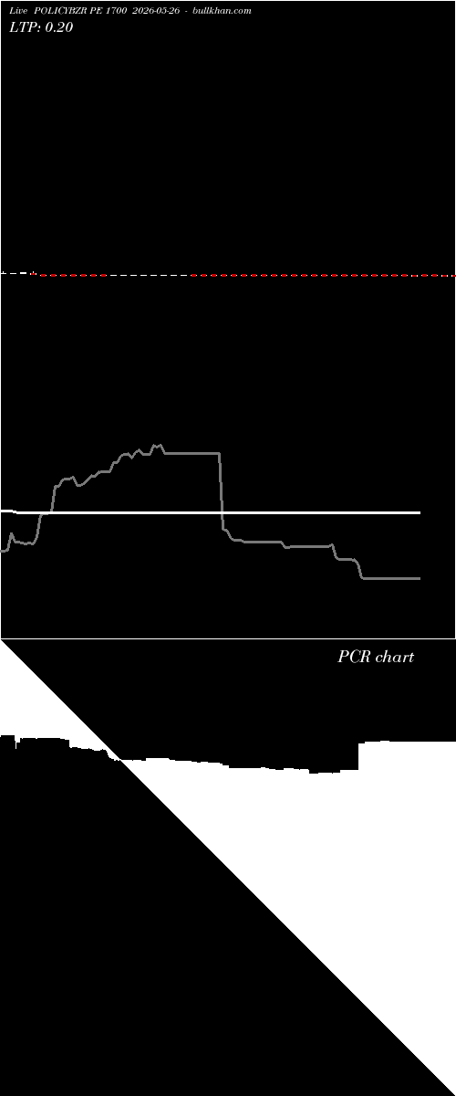  option chart POLICYBZR PE 1700 2026-05-26 