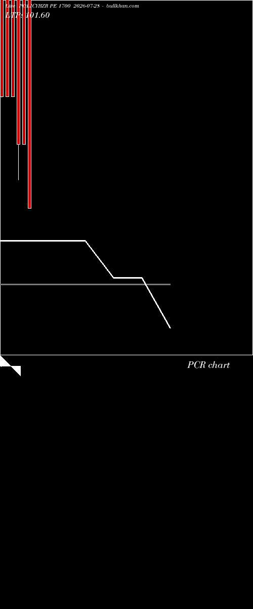  option chart POLICYBZR PE 1700 2026-07-28 