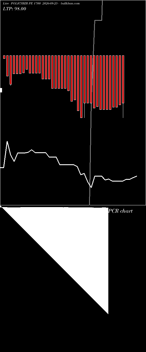  option chart POLICYBZR PE 1700 2026-08-25 