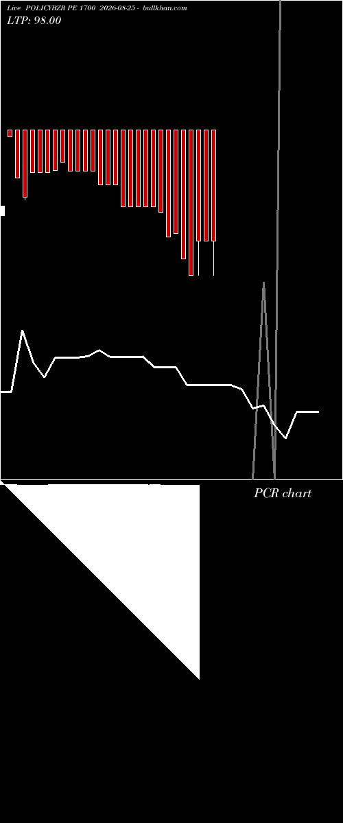  option chart POLICYBZR PE 1700 2026-08-25 