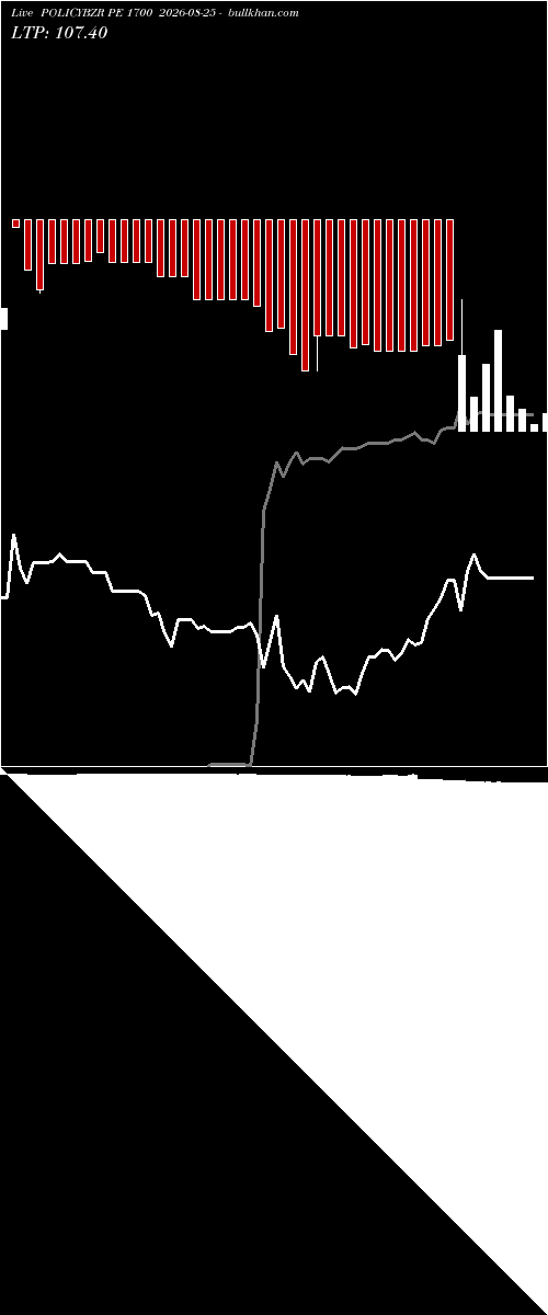  option chart POLICYBZR PE 1700 2026-08-25 