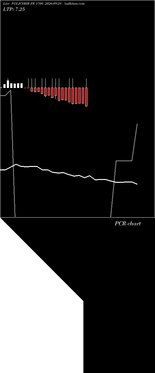  option chart POLICYBZR PE 1700 2026-09-29 