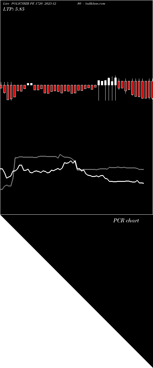  option chart POLICYBZR PE 1720 2025-12-30 