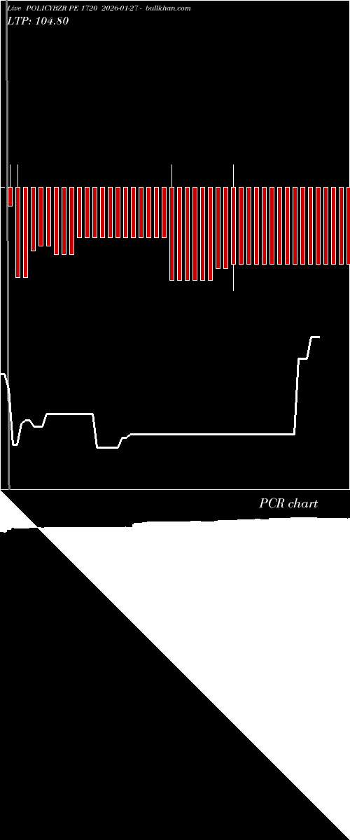  option chart POLICYBZR PE 1720 2026-01-27 