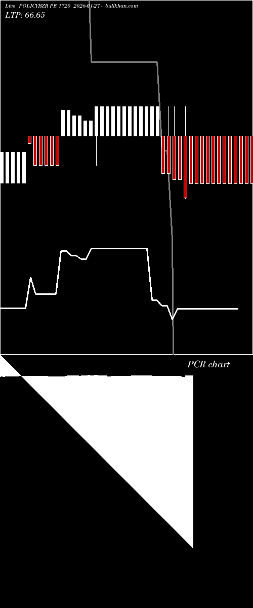  option chart POLICYBZR PE 1720 2026-01-27 