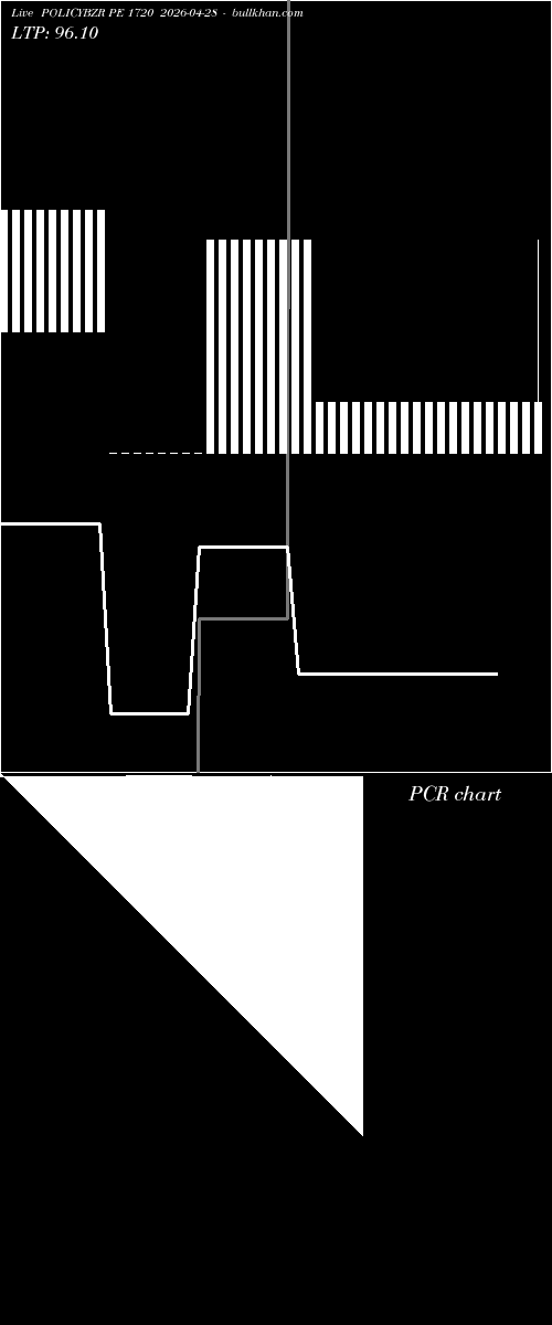  option chart POLICYBZR PE 1720 2026-04-28 