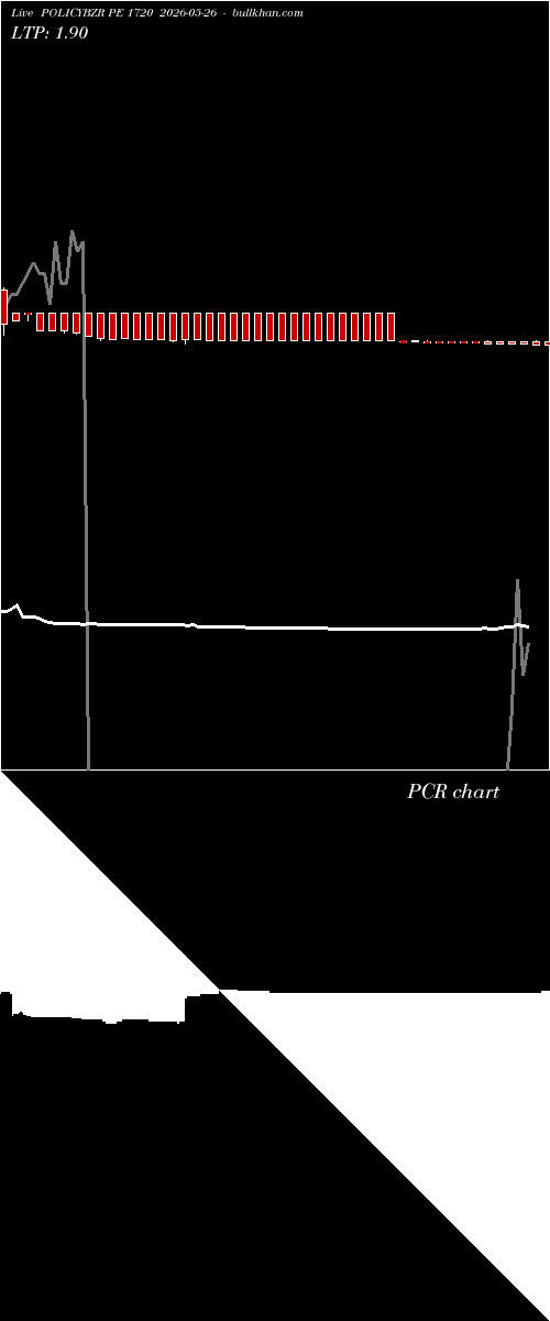  option chart POLICYBZR PE 1720 2026-05-26 