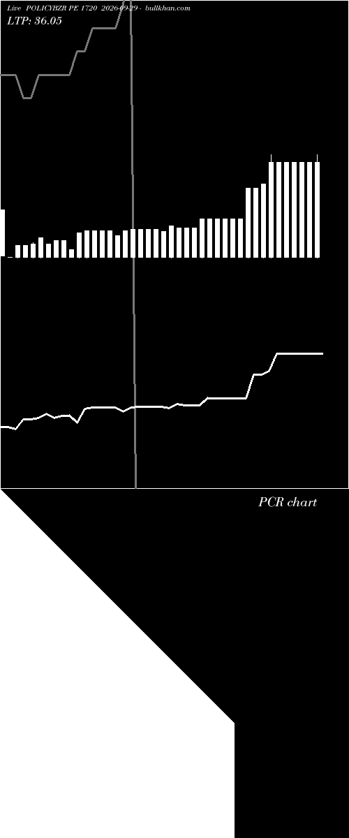  option chart POLICYBZR PE 1720 2026-09-29 