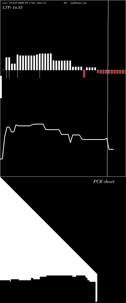  option chart POLICYBZR PE 1740 2025-12-30 