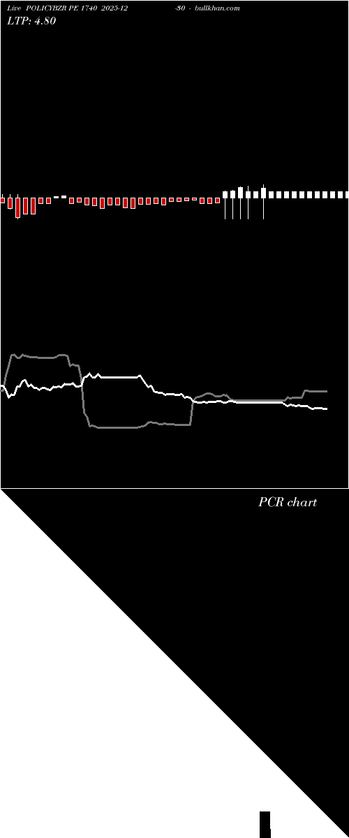  option chart POLICYBZR PE 1740 2025-12-30 
