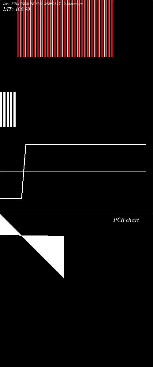  option chart POLICYBZR PE 1740 2026-01-27 