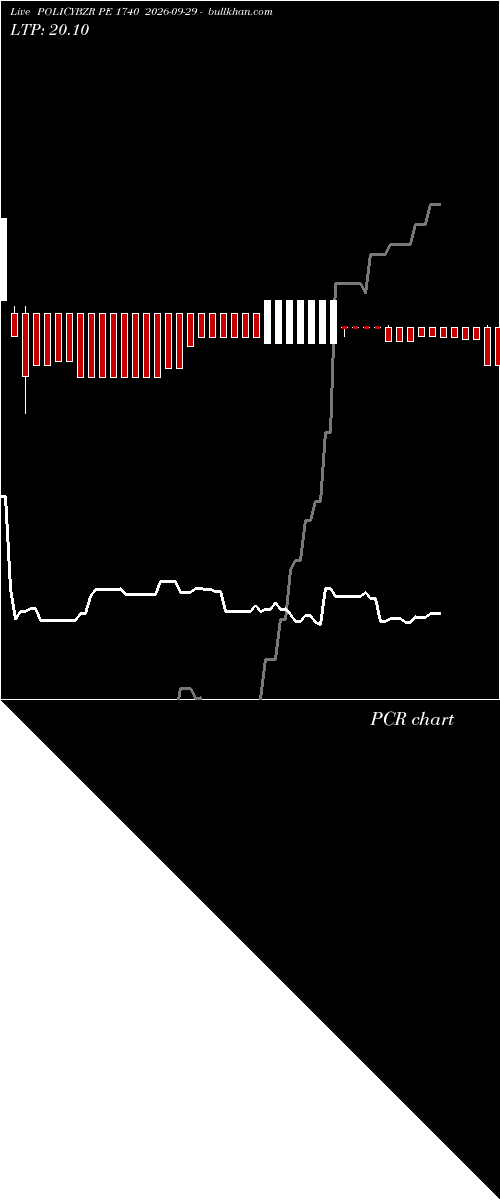  option chart POLICYBZR PE 1740 2026-09-29 