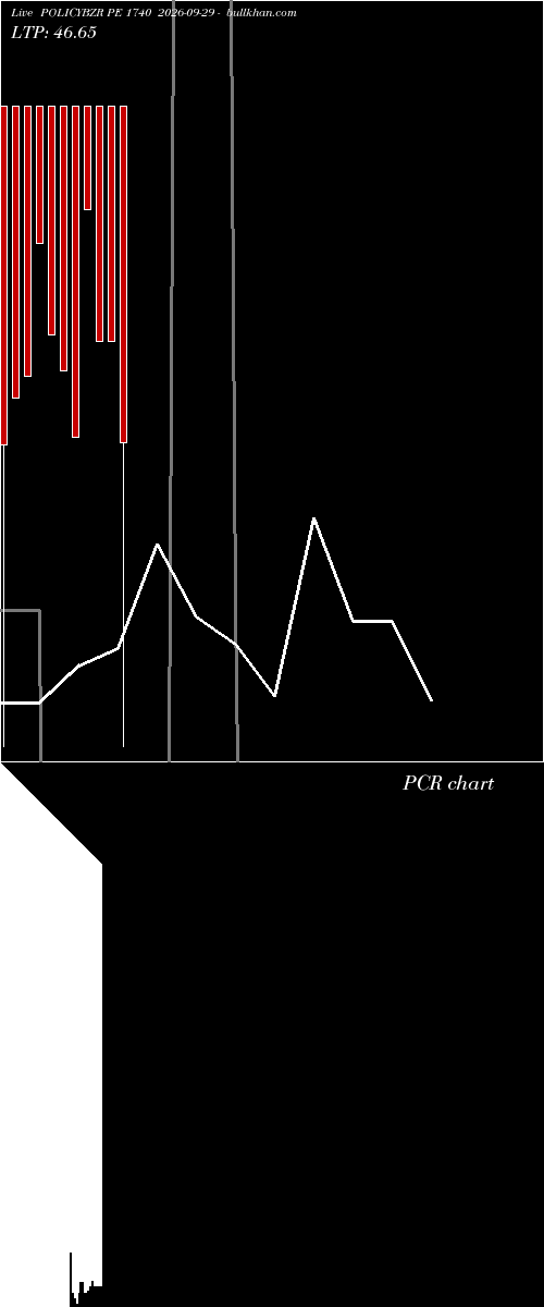  option chart POLICYBZR PE 1740 2026-09-29 