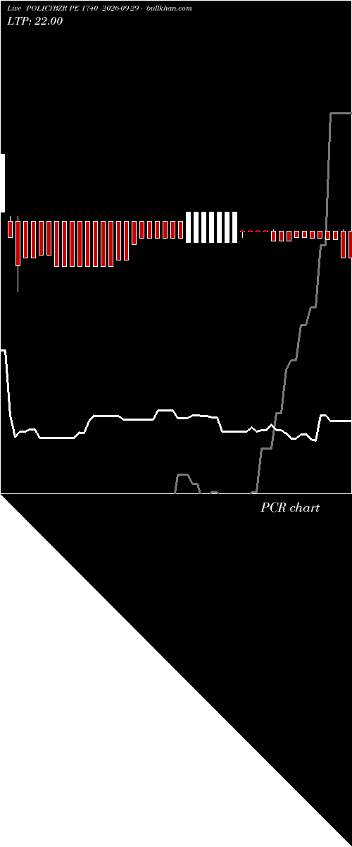  option chart POLICYBZR PE 1740 2026-09-29 