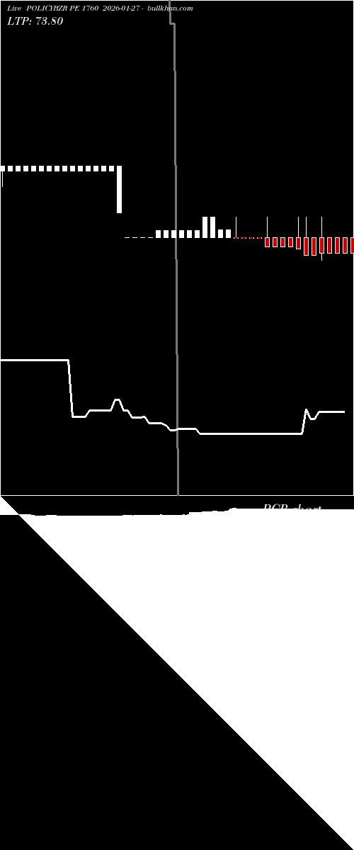 option chart POLICYBZR PE 1760 2026-01-27 