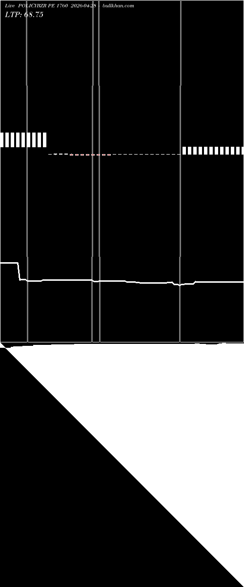  option chart POLICYBZR PE 1760 2026-04-28 