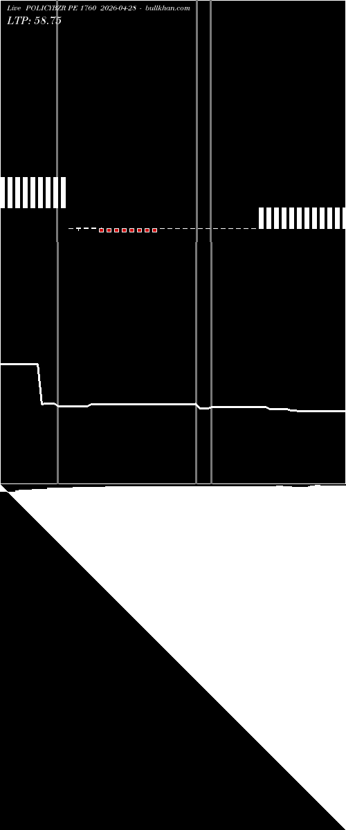  option chart POLICYBZR PE 1760 2026-04-28 