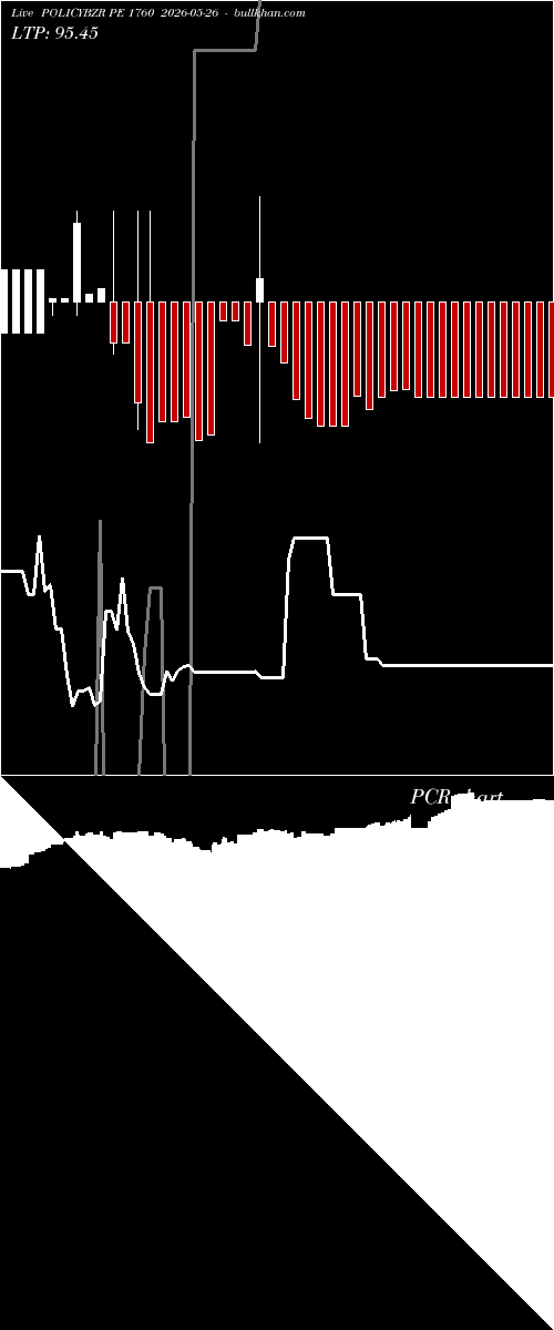  option chart POLICYBZR PE 1760 2026-05-26 