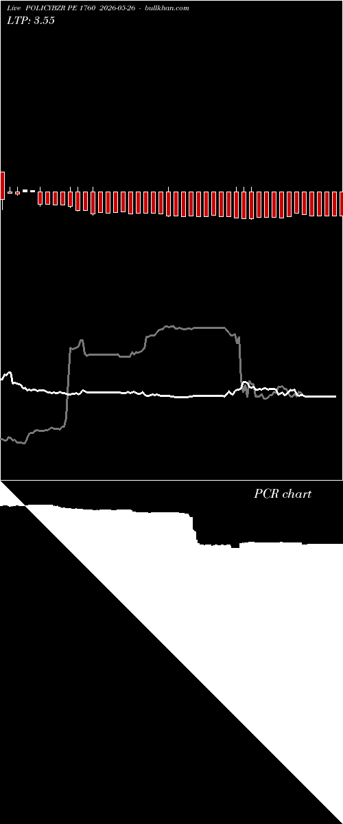  option chart POLICYBZR PE 1760 2026-05-26 