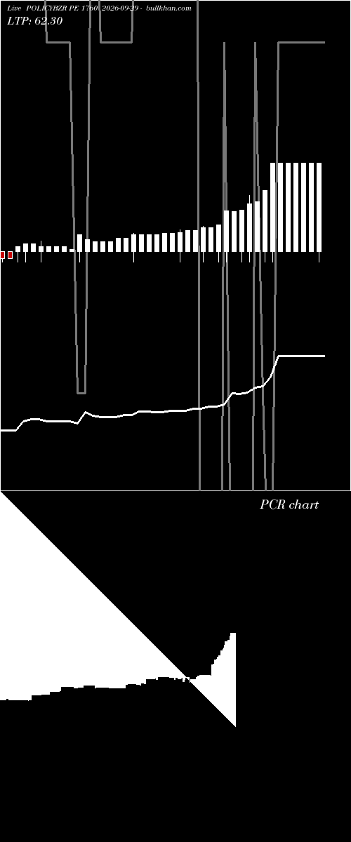  option chart POLICYBZR PE 1760 2026-09-29 