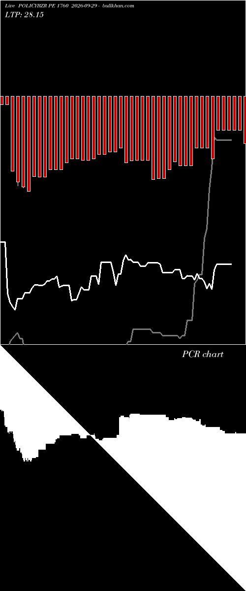  option chart POLICYBZR PE 1760 2026-09-29 