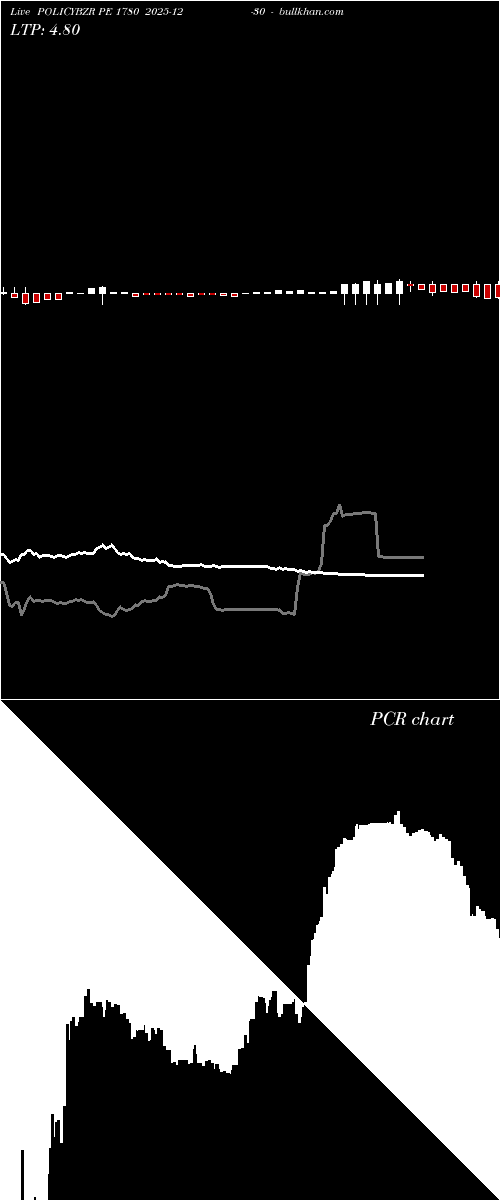  option chart POLICYBZR PE 1780 2025-12-30 