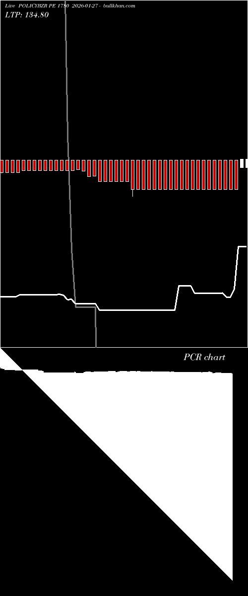  option chart POLICYBZR PE 1780 2026-01-27 