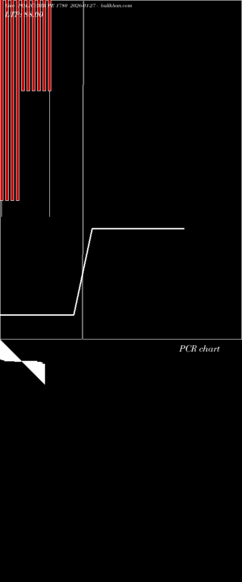  option chart POLICYBZR PE 1780 2026-01-27 