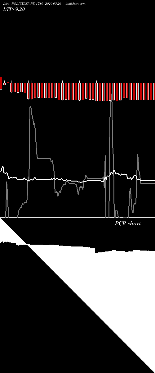  option chart POLICYBZR PE 1780 2026-05-26 