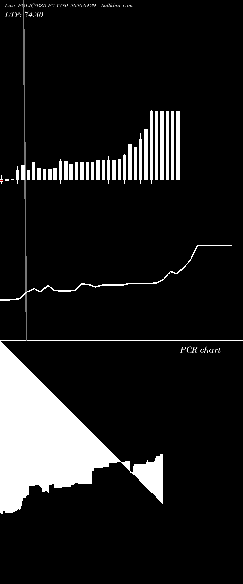  option chart POLICYBZR PE 1780 2026-09-29 