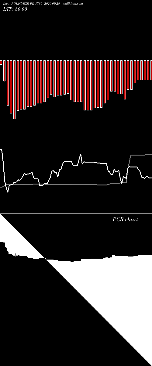  option chart POLICYBZR PE 1780 2026-09-29 