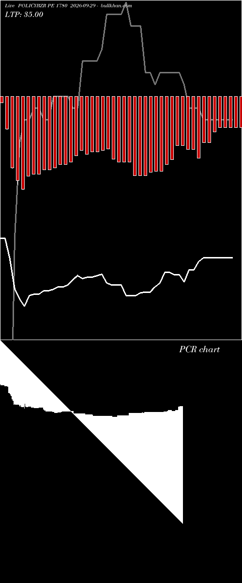  option chart POLICYBZR PE 1780 2026-09-29 