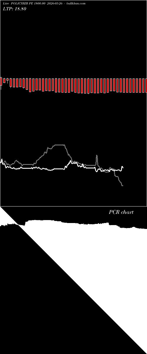  option chart POLICYBZR PE 1800.00 2026-05-26 