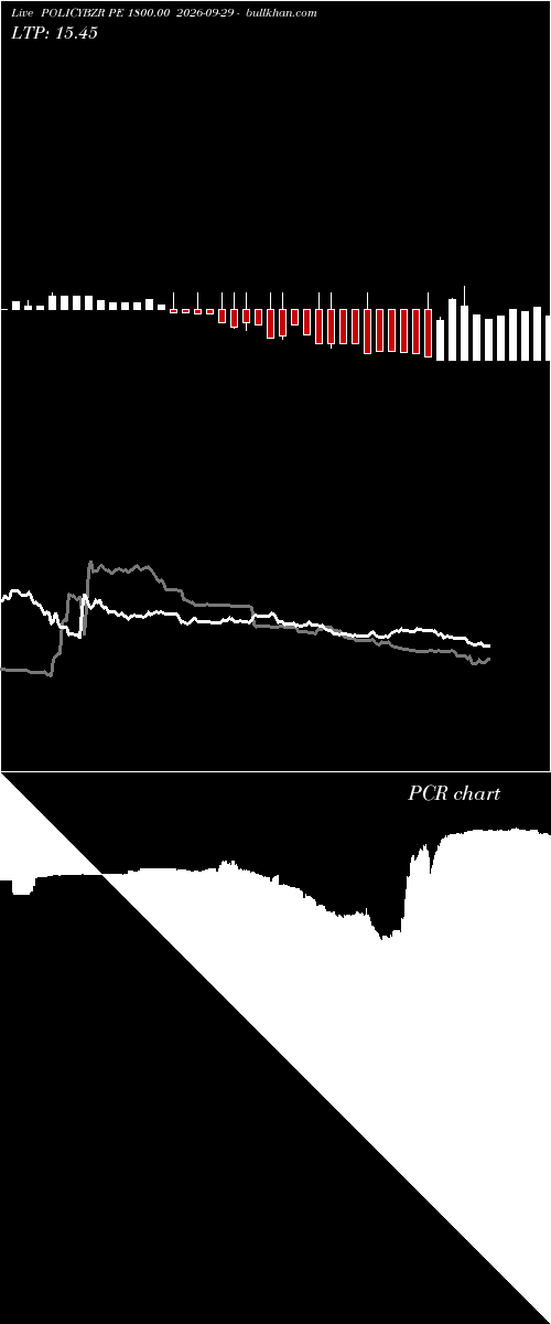  option chart POLICYBZR PE 1800.00 2026-09-29 