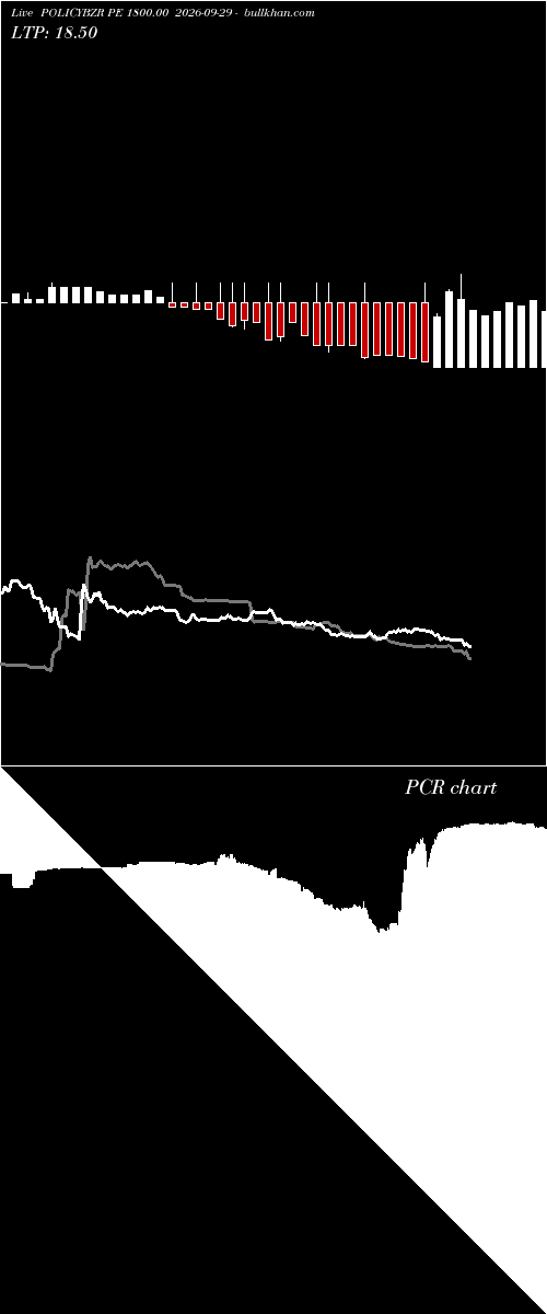  option chart POLICYBZR PE 1800.00 2026-09-29 