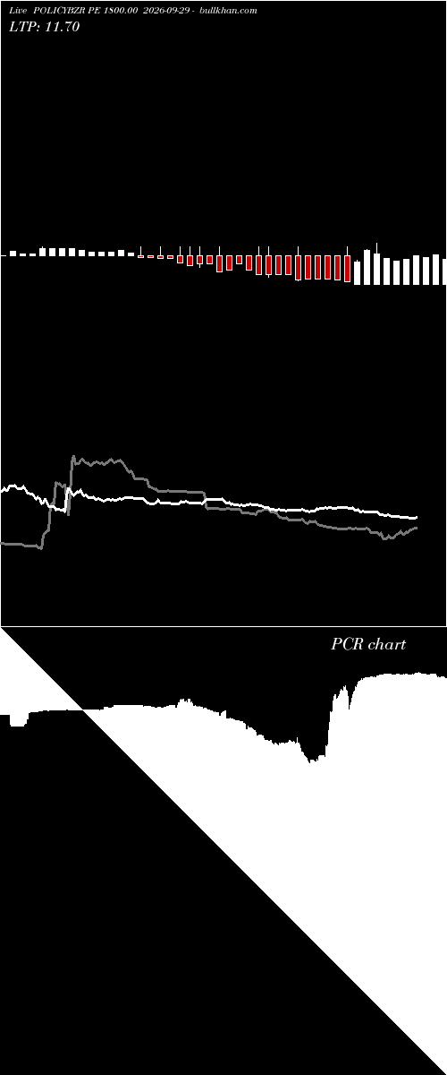  option chart POLICYBZR PE 1800.00 2026-09-29 