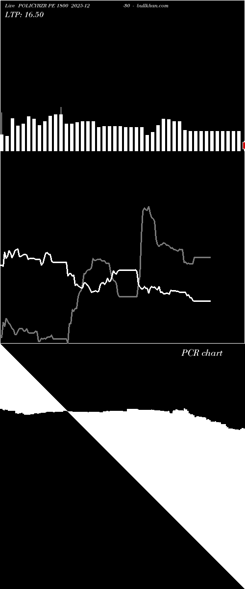  option chart POLICYBZR PE 1800 2025-12-30 