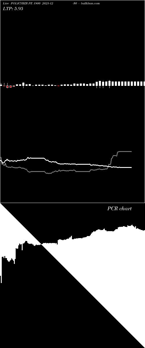  option chart POLICYBZR PE 1800 2025-12-30 