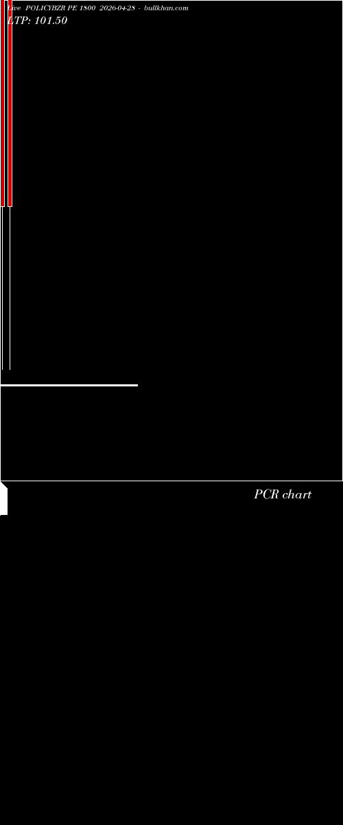  option chart POLICYBZR PE 1800 2026-04-28 