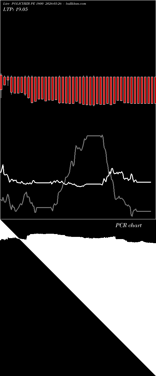  option chart POLICYBZR PE 1800 2026-05-26 