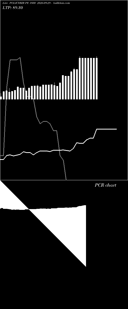  option chart POLICYBZR PE 1800 2026-09-29 