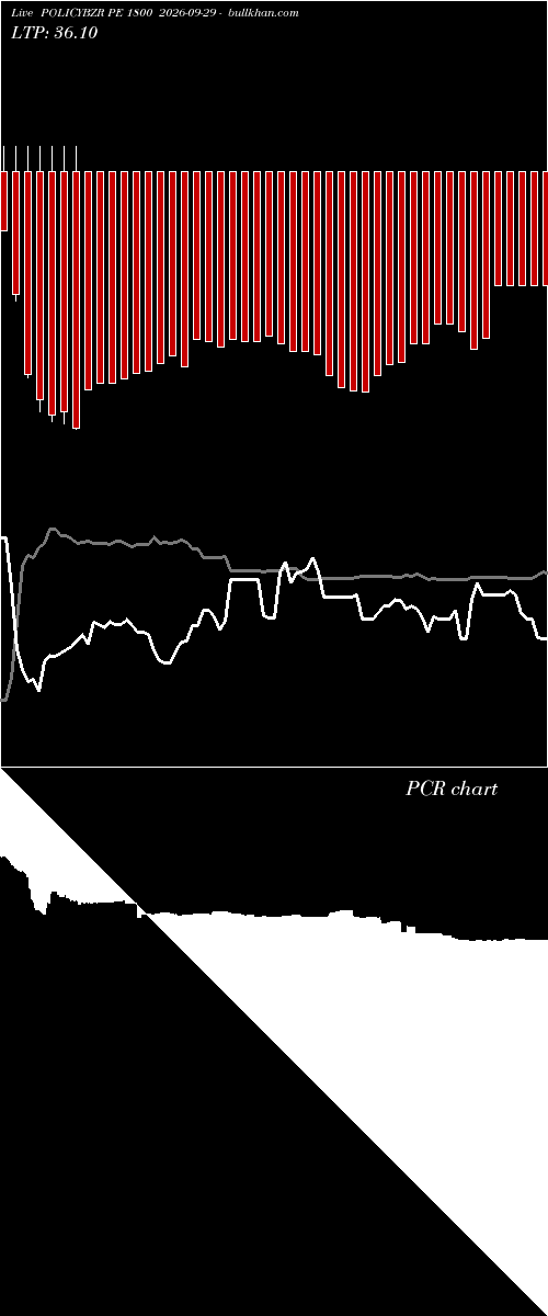  option chart POLICYBZR PE 1800 2026-09-29 