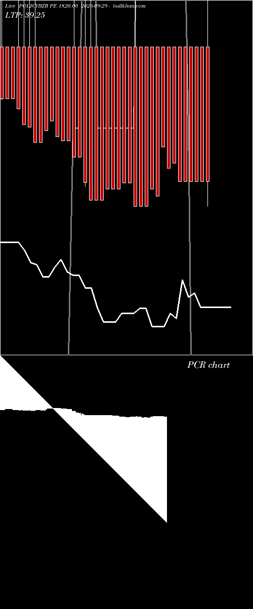  option chart POLICYBZR PE 1820.00 2026-09-29 