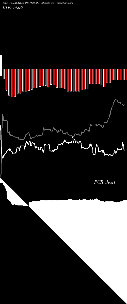  option chart POLICYBZR PE 1820.00 2026-09-29 