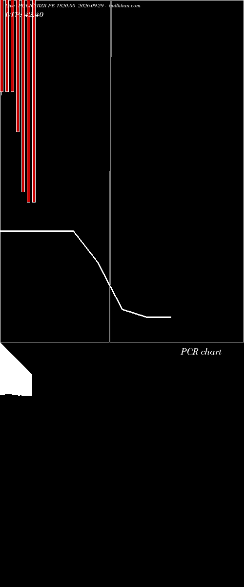  option chart POLICYBZR PE 1820.00 2026-09-29 