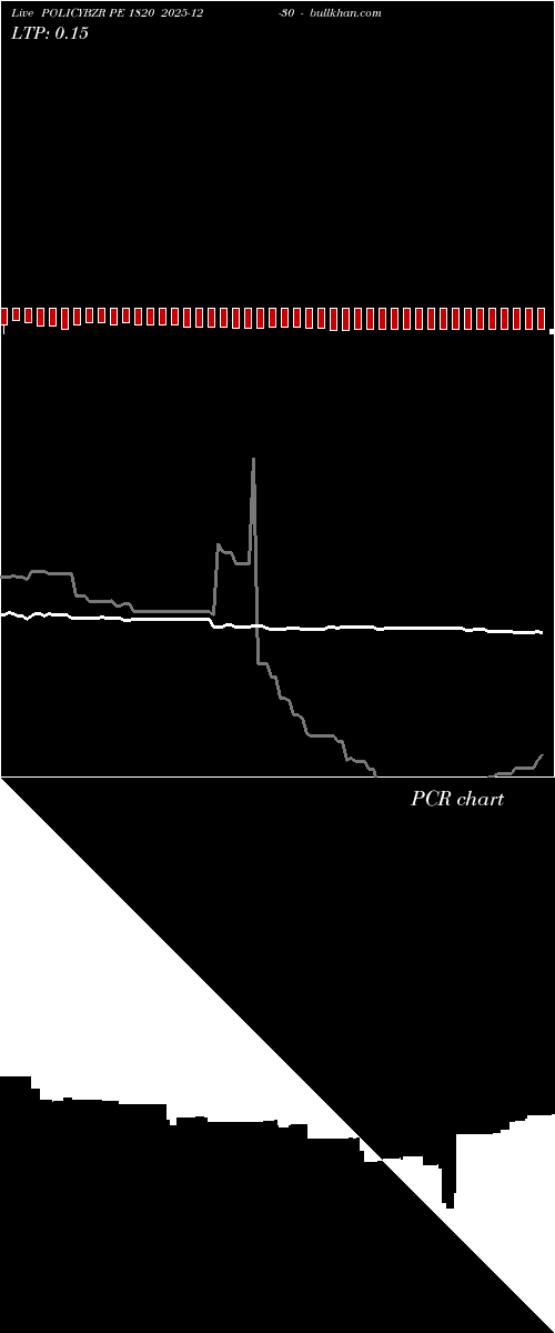  option chart POLICYBZR PE 1820 2025-12-30 