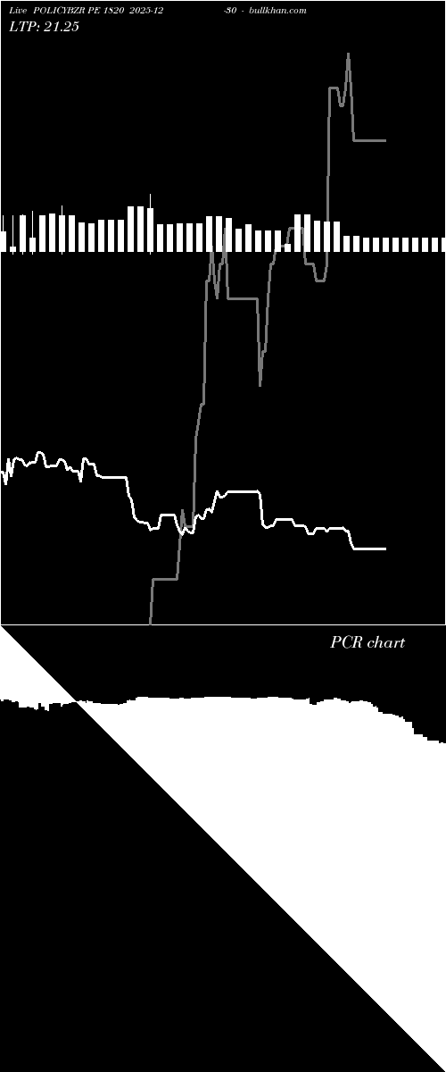  option chart POLICYBZR PE 1820 2025-12-30 