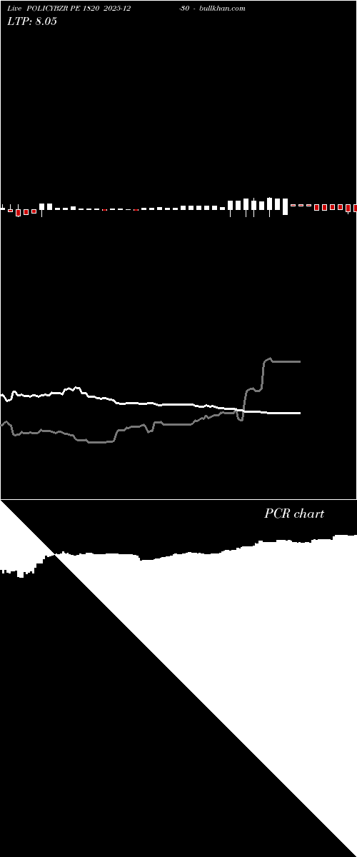  option chart POLICYBZR PE 1820 2025-12-30 